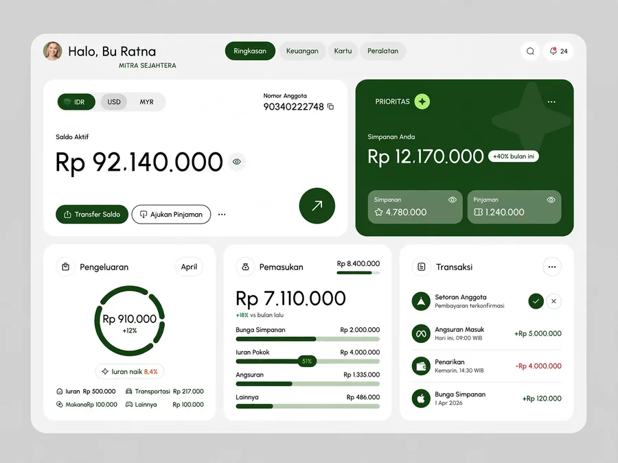 Contoh rancangan halaman Dashboard Koperasi