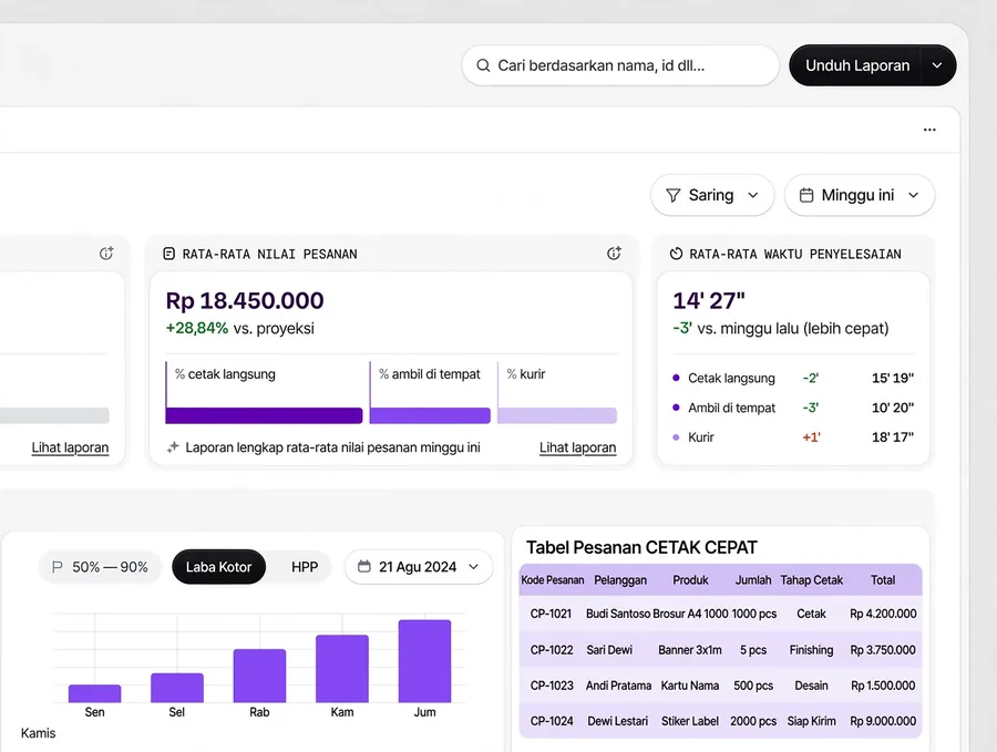 Contoh rancangan halaman Dashboard Percetakan