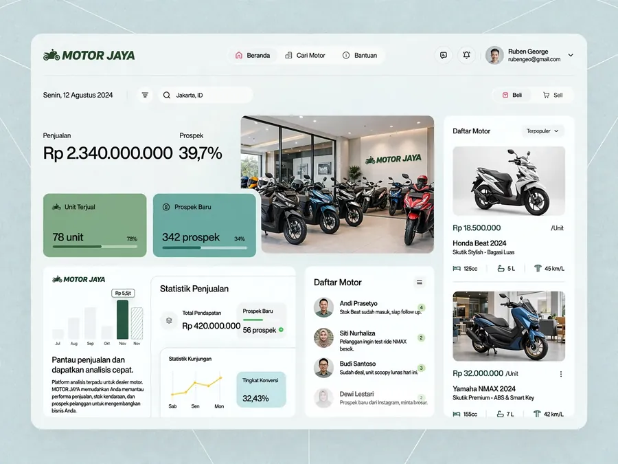 Contoh rancangan halaman Dashboard Dealer