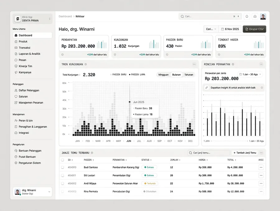 Contoh rancangan halaman Dashboard Klinik